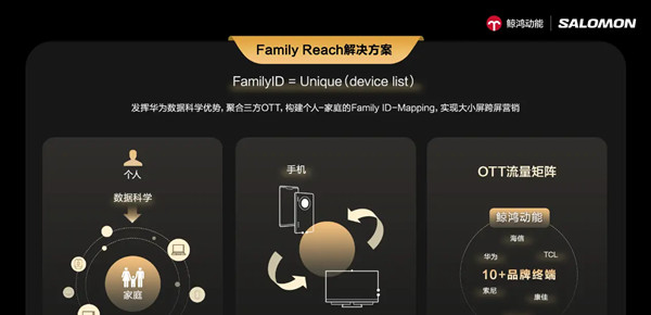 鯨鴻動(dòng)能發(fā)布“Family Reach”家庭場(chǎng)景化解決方案，撬動(dòng)營銷新增量